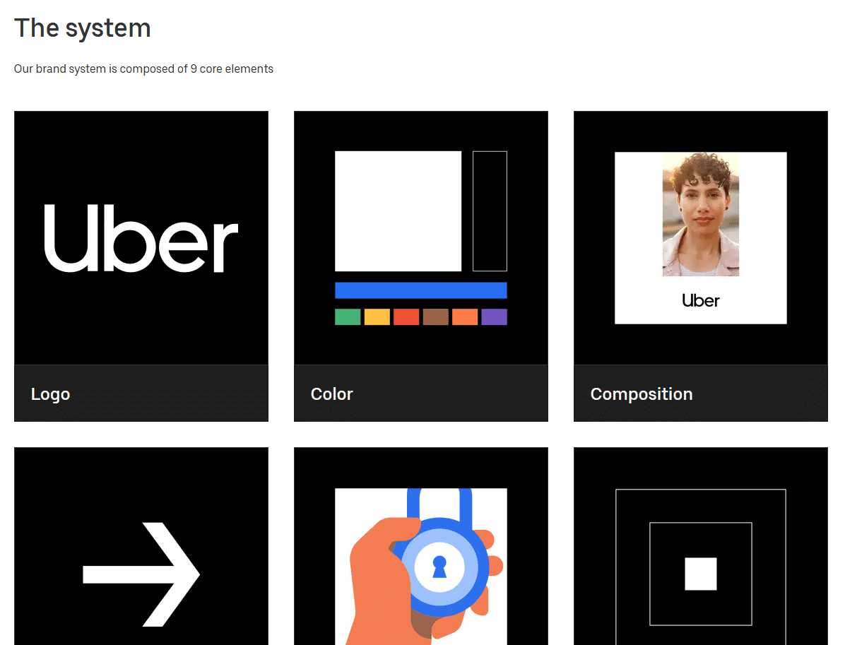 Uber's Brand Guide