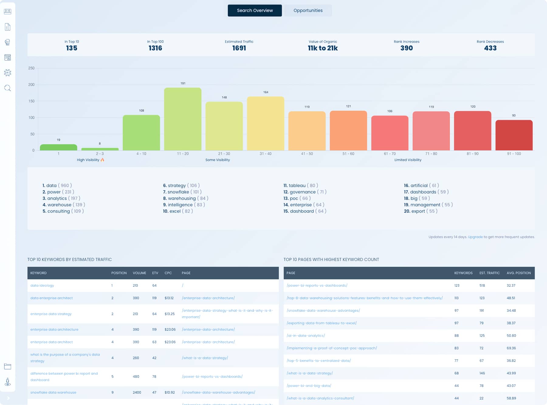 AI SEO Audit Overview