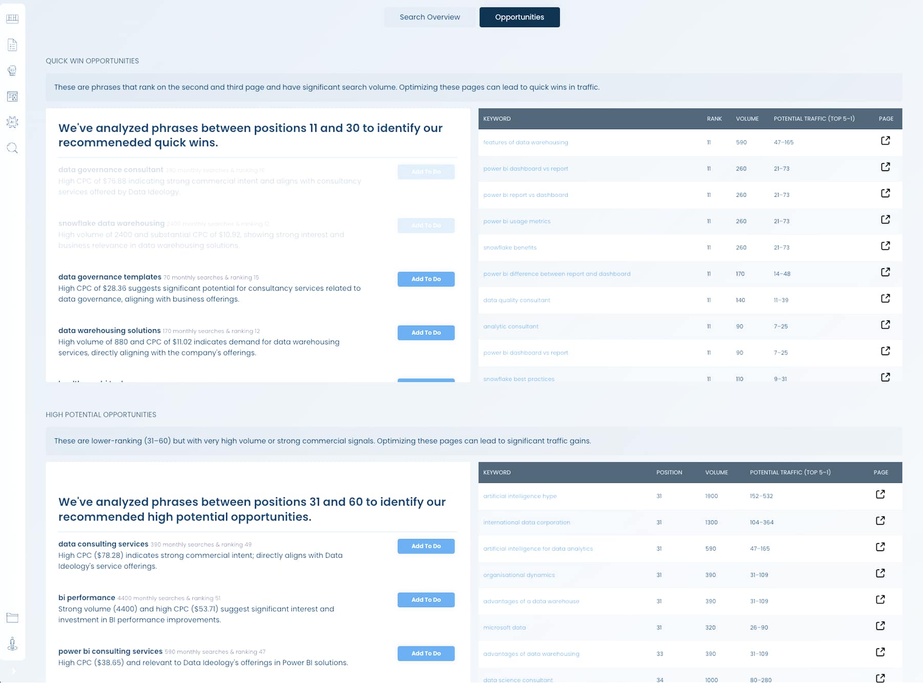 AI SEO Audit Recommendations
